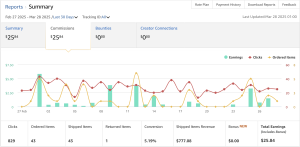 How to make money from Amazon Associates